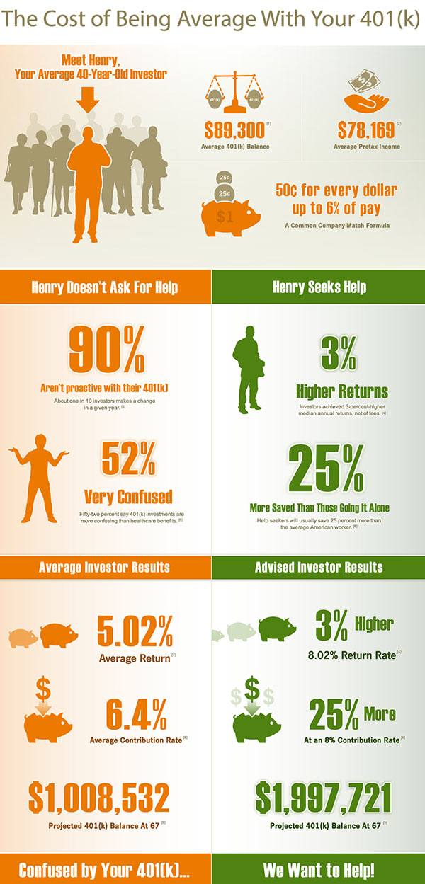 401k infographic
