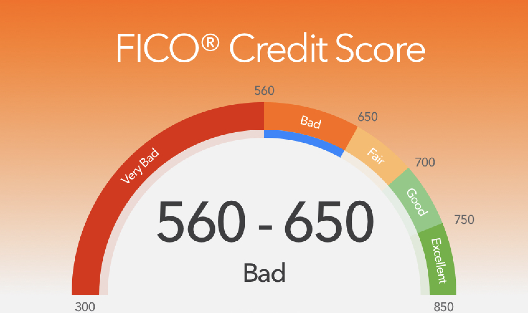 Bad Credit Score