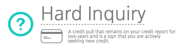 Hard Credit Inquiry