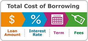 true-cost-of-personal-loan