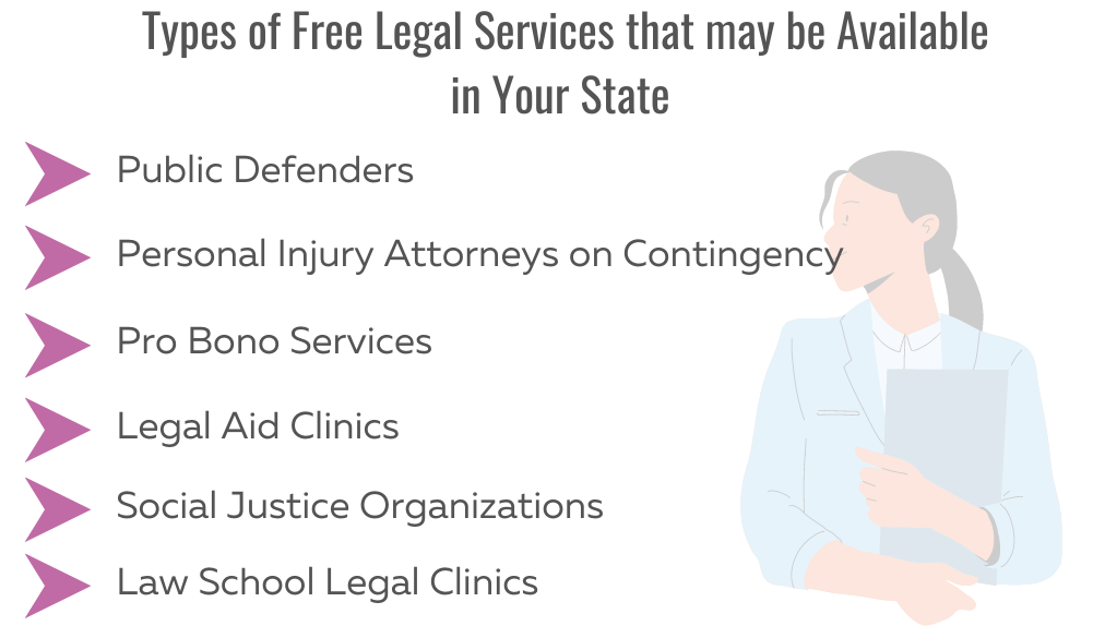 Types of free legal services.