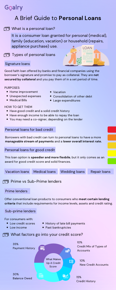 Brief guide on personal loans