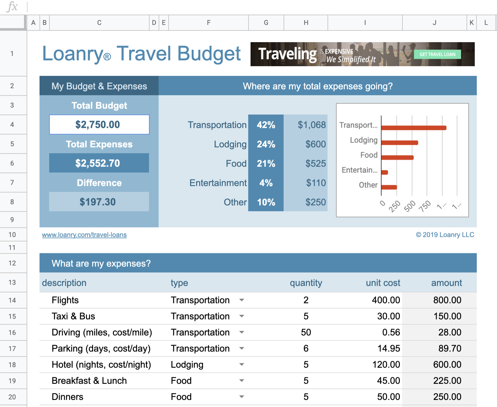 10 Travel Budget Worksheet Templates Pdf Docs Free