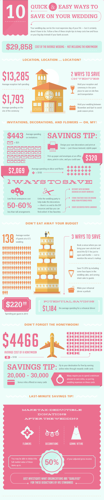 Wedding Savings Infographic