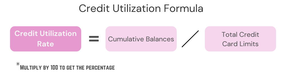 Credit utilization formula.