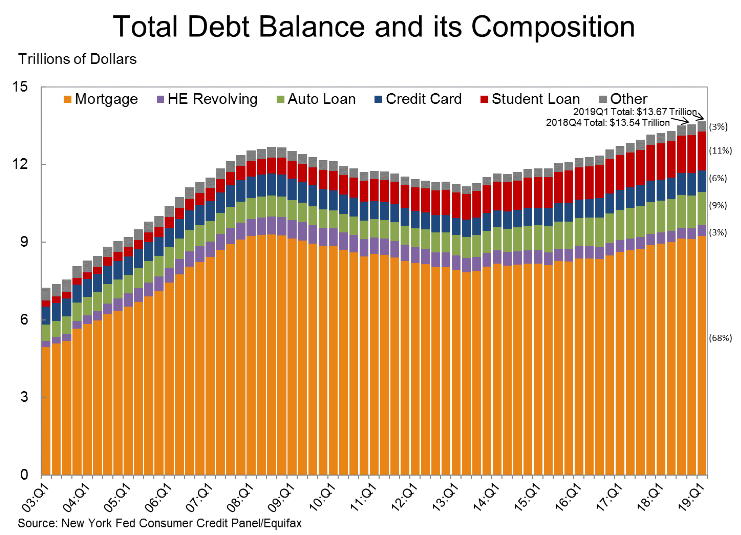 Auto loan debt