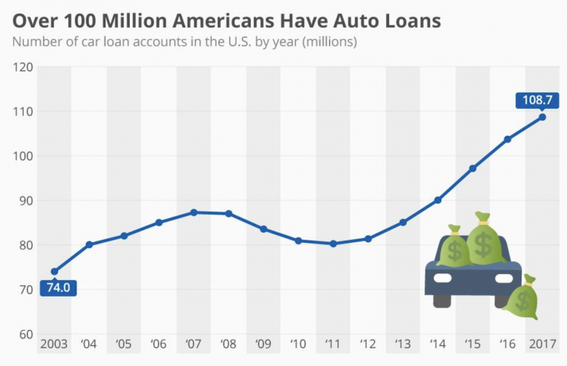 Auto Loan Basics Spelled Out Lending 101 Loanry