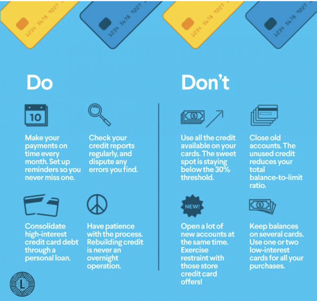 Your Ultimate Guide to Credit Card Refinancing Loanry