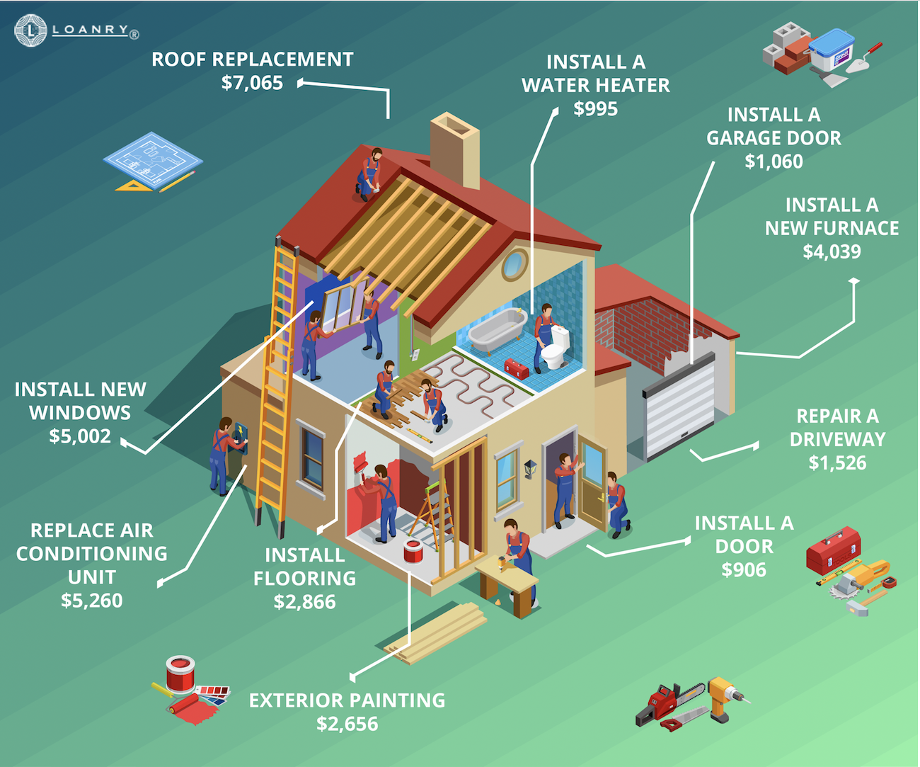 Should You Get A Personal Loan for Home Improvement