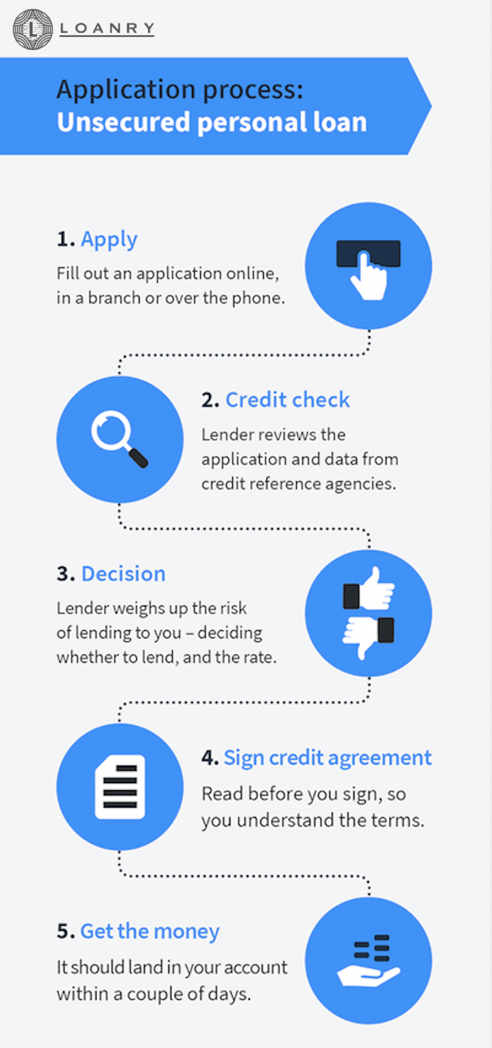 1st heritage credit loans