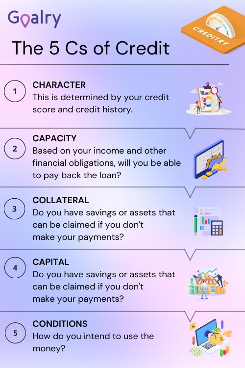 The 5 C’s of Credit