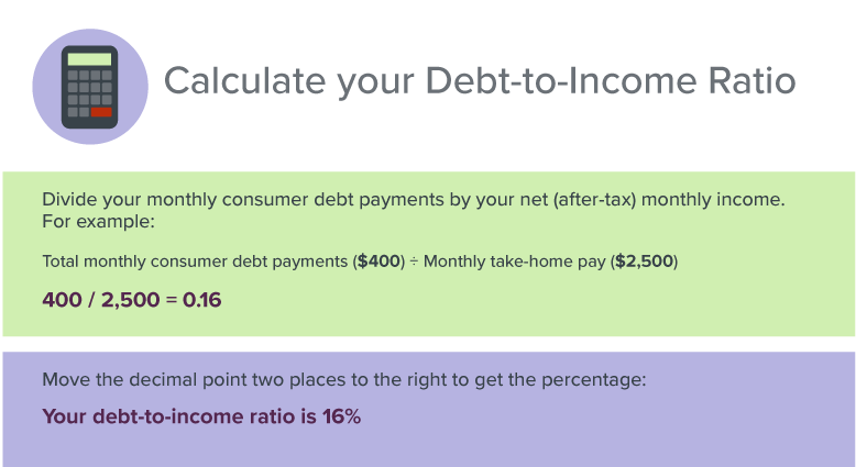 Debt how to calculate. Debt-to-Income ratio. Dsti (debt service -to-Income ratio). PTI (payment-to-Income ratio).