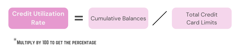 Credit utilization rate formula.