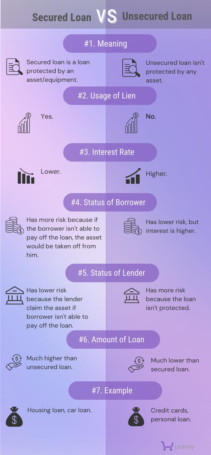 Secured vs unsecured personal loan