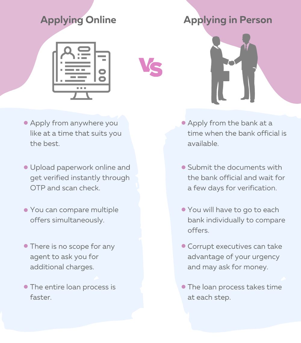 Pros and Cons of Applying for loan Online vs in Person.