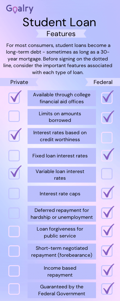 Private vs federal loans