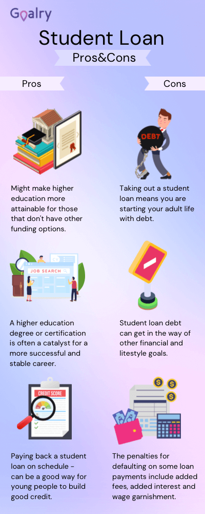 Pros and cons of student loans