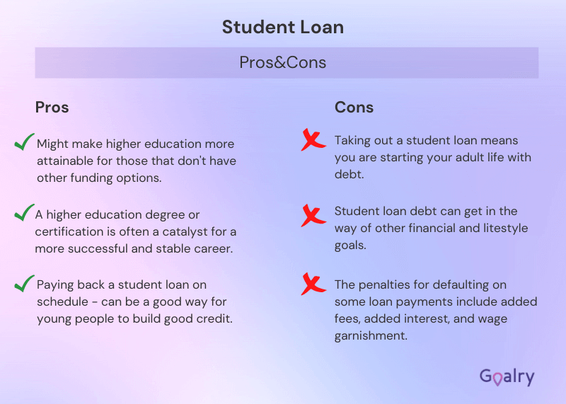 Student Loan pros and cons.