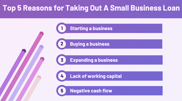 The Ultimate Guide To Small Business Loans In California Loanry