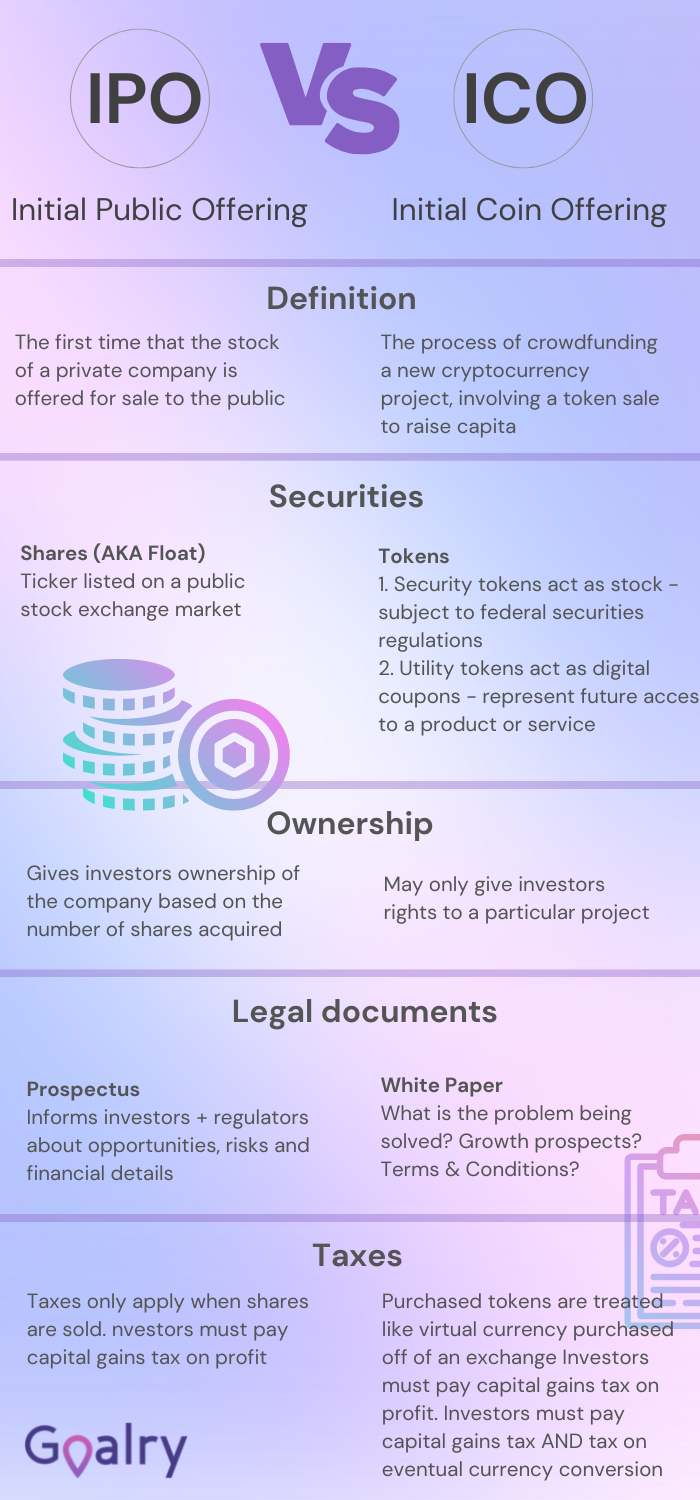 IPO vs ICO