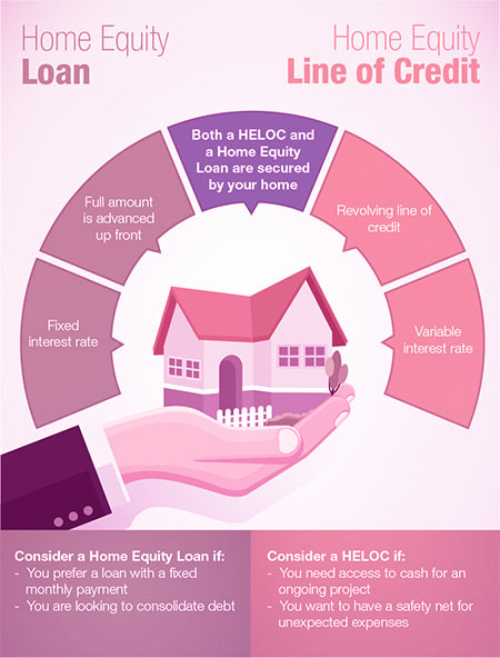 Difference Between Home Improvement Loan Home Equity Difference Between Home Improvement Loan Home Equity