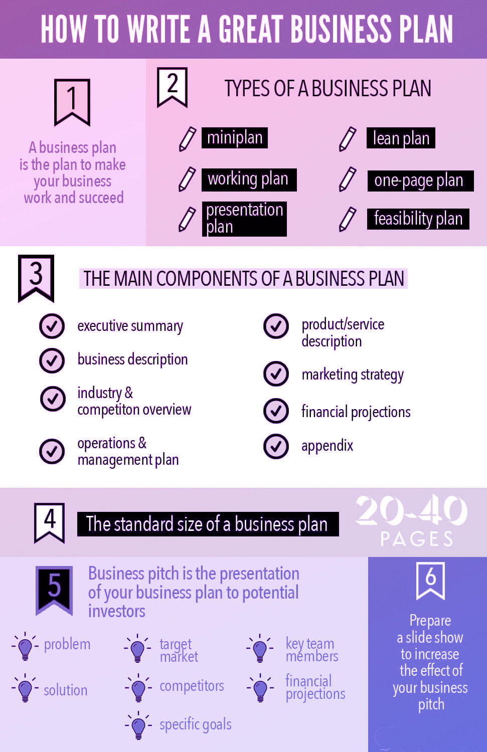 how to present a business plan for a loan