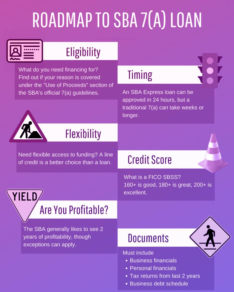 A Guide to Understanding Different Types of Business Loans | Loanry