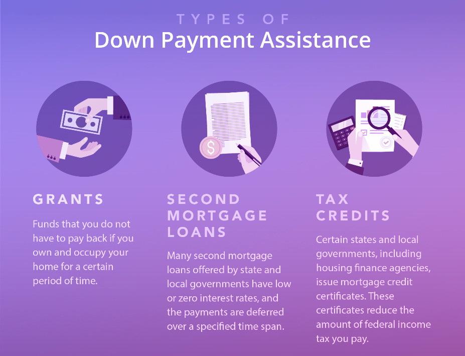 FHA Loans Your Complete Guide Loanry