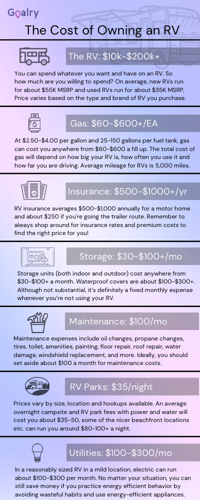 The cost of owning an RV