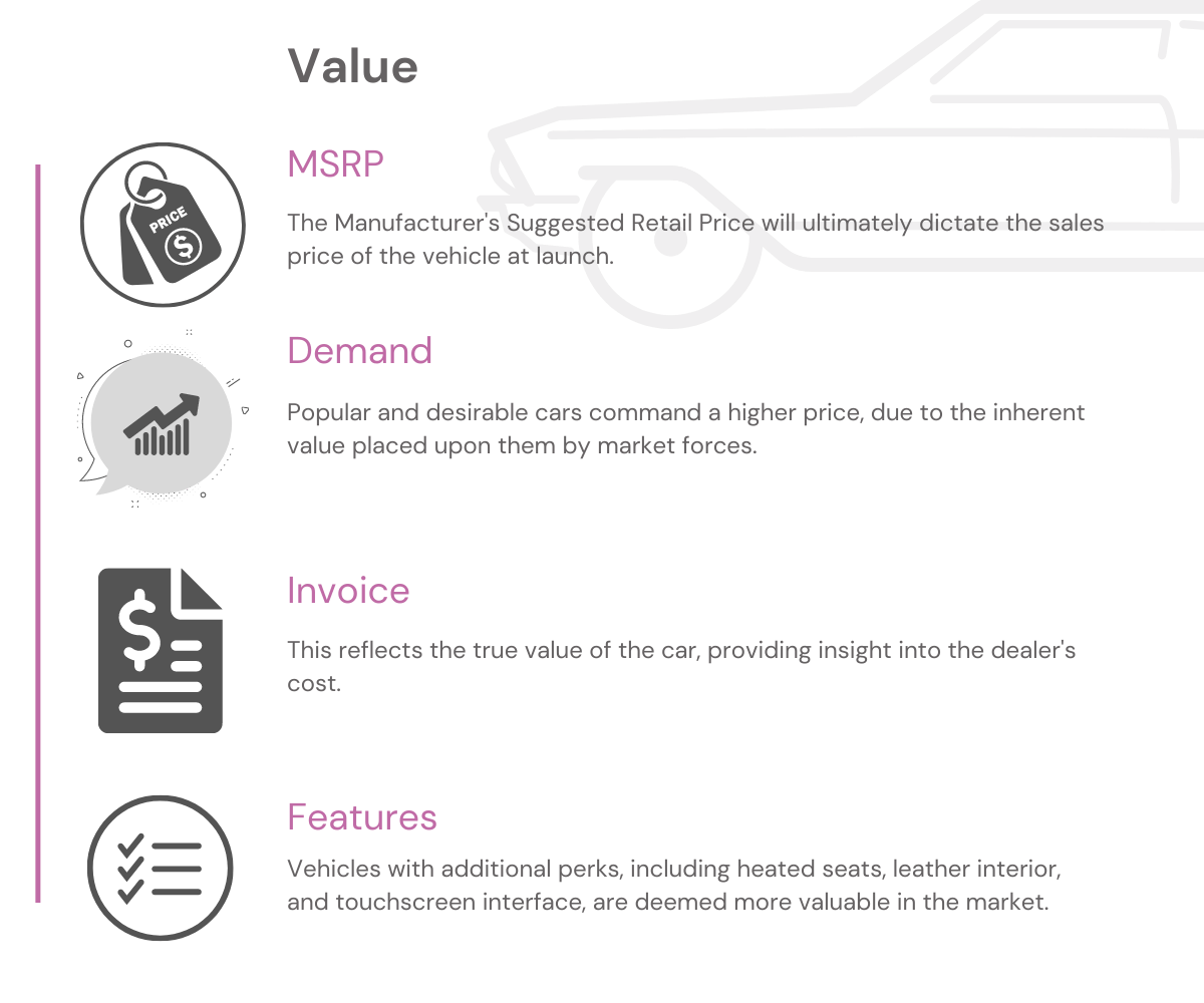 Car value factors