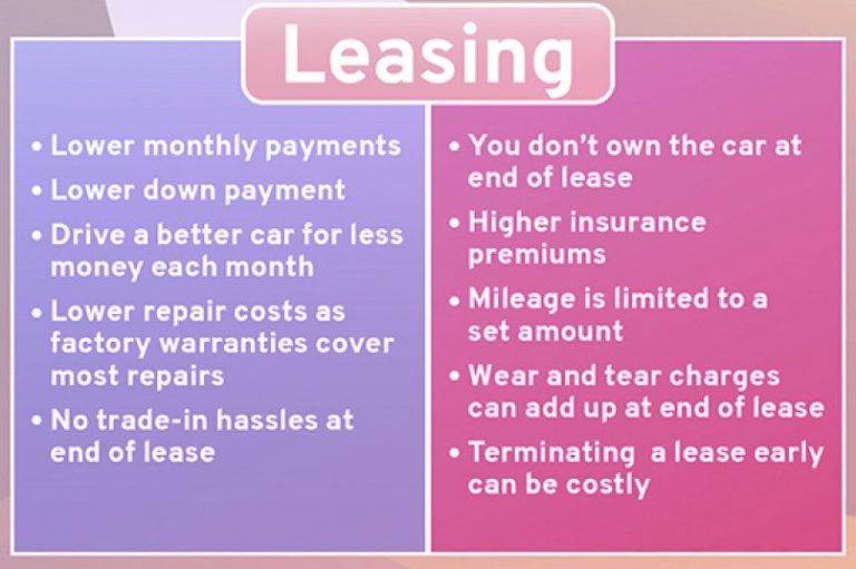 Drive Away Lease Buyout Auto Loans Explained Loanry