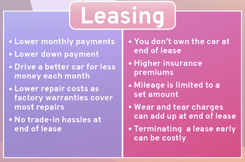 Pros and cons of leasing a car