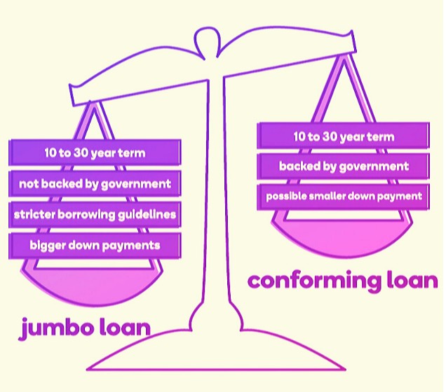 Jumbo Loans to Help You Live Larger than Life Loanry