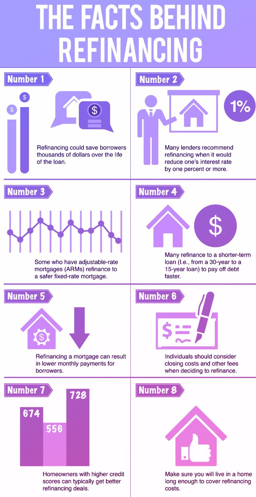 What Is The Cost For Refinancing A Mortgage