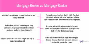 Mortgage Broker vs Mortgage Banker