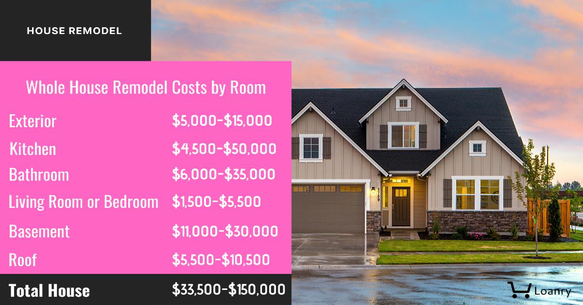 Home remodels cost by room