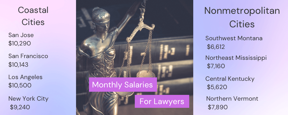 How Much Do Lawyers Make Monthly