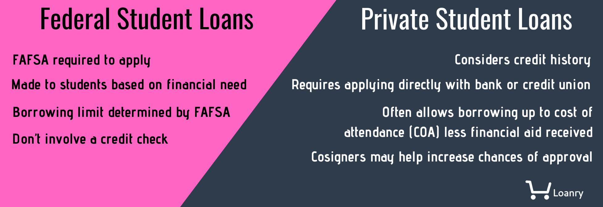 A Lesson on Federal Student Loans vs. Private Loans Loanry