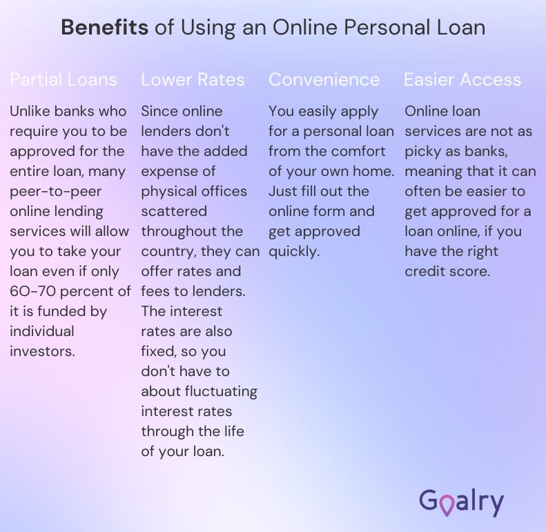 Benefits of using an Online Personal Loan.
