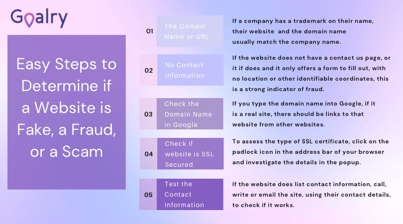 Steps to Determine if a Website is Fake