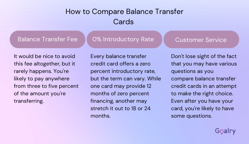 How to compare balance transfer cards