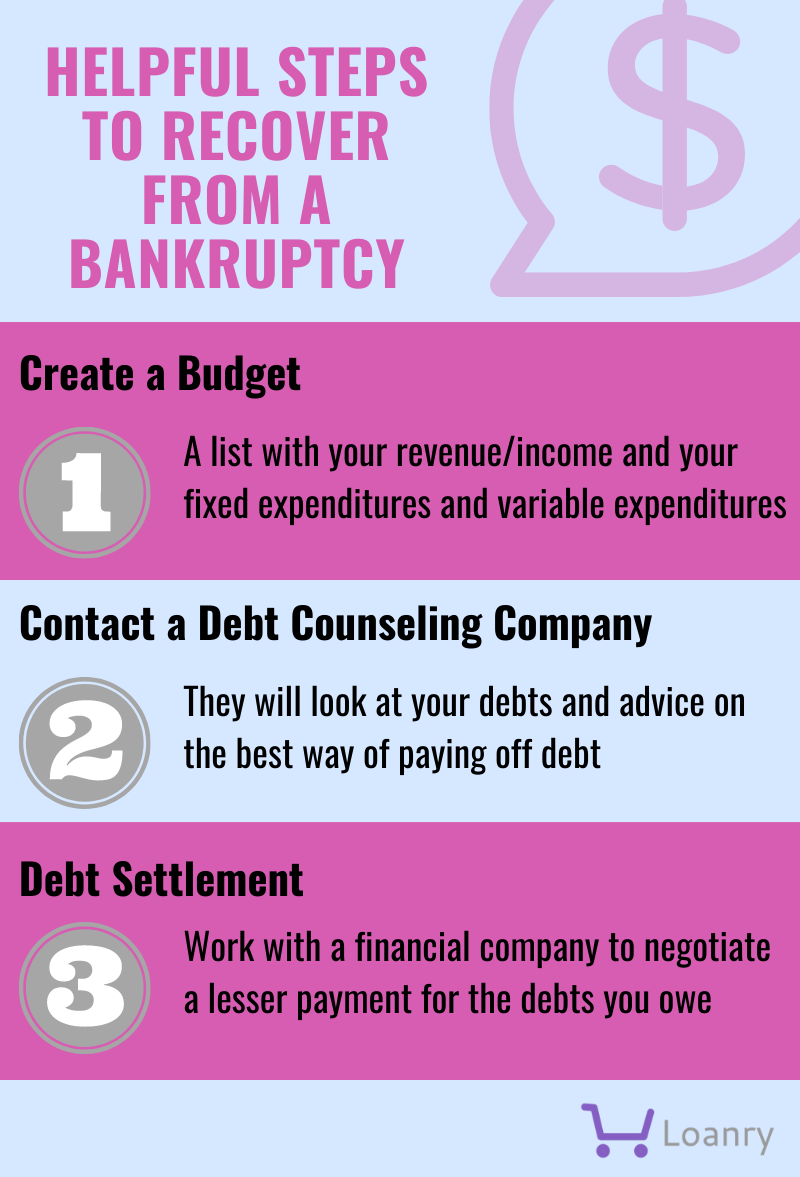 Mortgage Financing After Bankruptcy