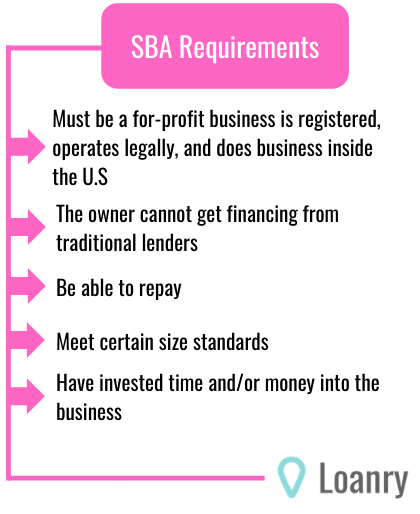 SBA loan requirements