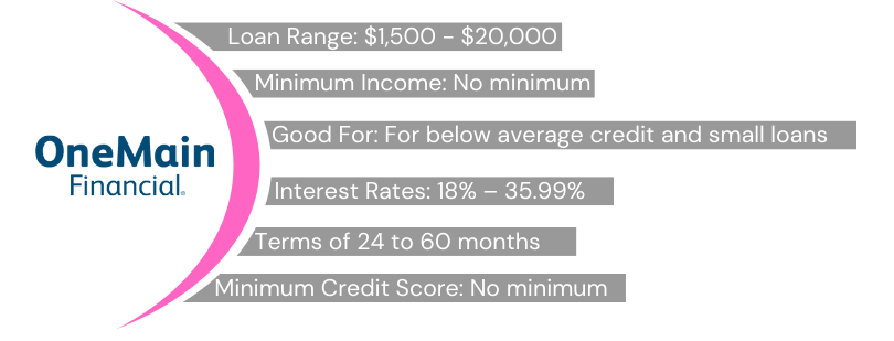 One Maine Financial Terms