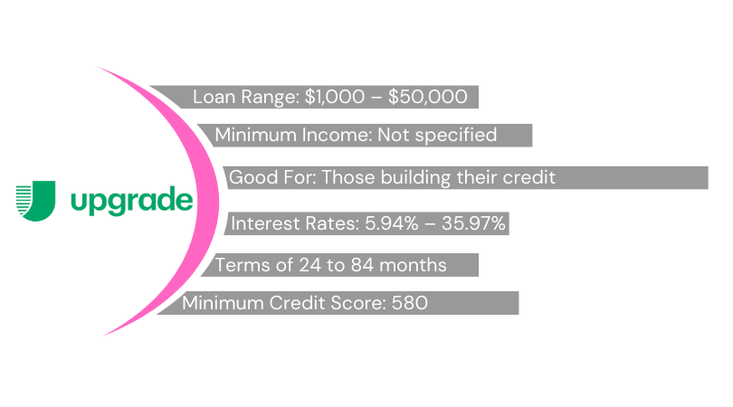 Upgrade terms