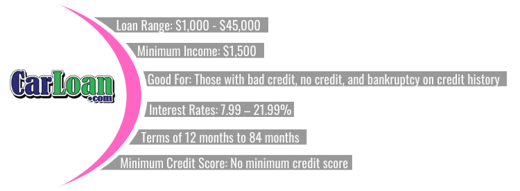 america first auto loan calc