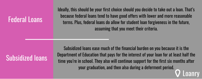 types of student loans
